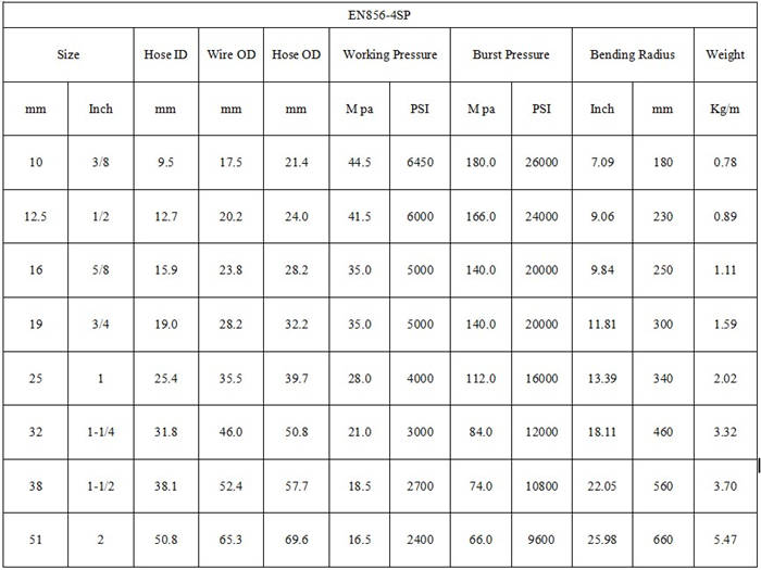 rubber hydraulic hose 1.jpg